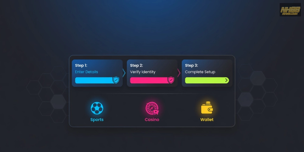 Minh họa khái niệm hướng dẫn sử dụng Nh88 qua giao diện nền tảng cá cược hiện đại